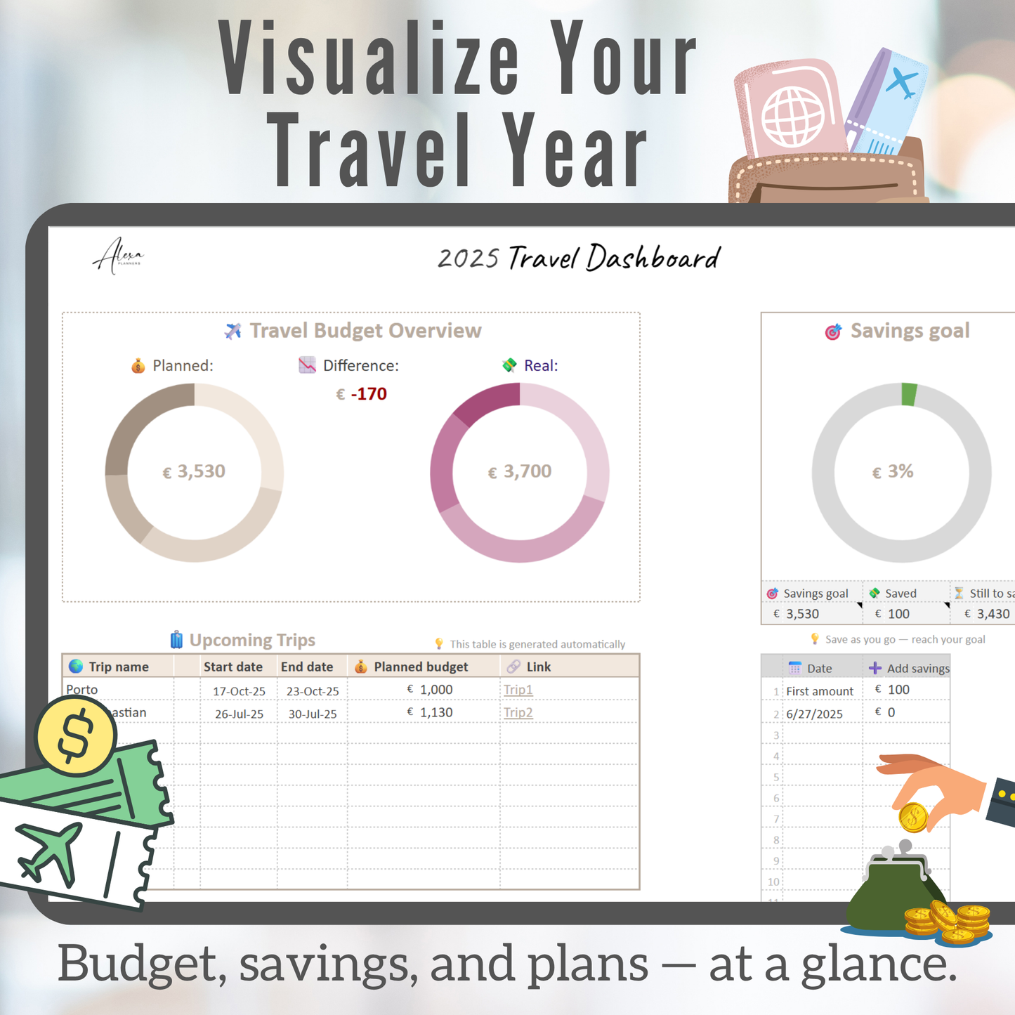 All-in-One Travel Planner | Google Sheets Template for Budget, Itinerary & Packing