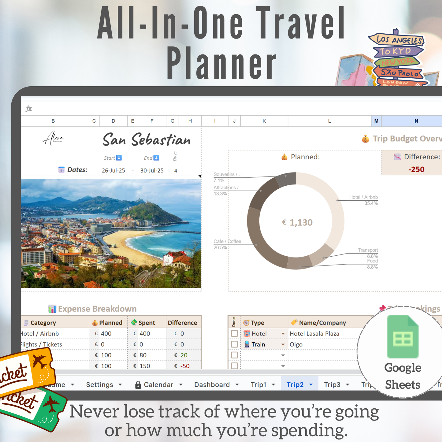 All-in-One Travel Planner | Google Sheets Template for Budget, Itinerary & Packing