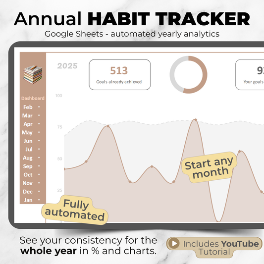 Annual Habit Tracker – Google Sheets Template | Automated Progress Dashboard