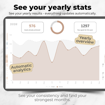 Annual Habit Tracker – Google Sheets Template | Automated Progress Dashboard