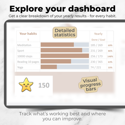 Annual Habit Tracker – Google Sheets Template | Automated Progress Dashboard